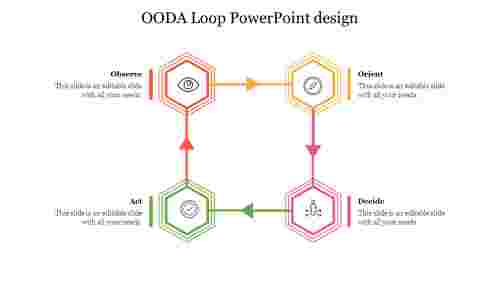 OODA Loop PowerPoint design